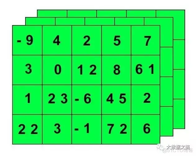TensorFlow是什么_数据_08